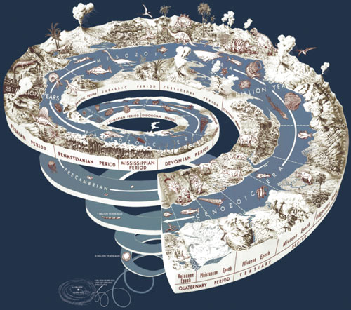 geographic time spiral geographic time spiral